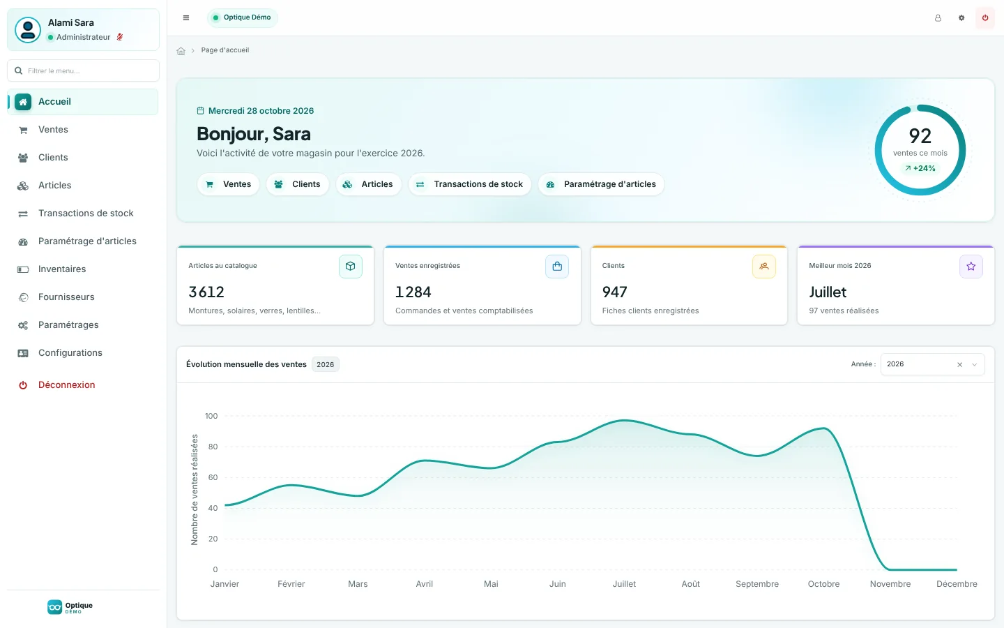 Écran d'accueil d'EASY OPTIQUE : menu (ventes, clients, articles, stock, inventaires, fournisseurs), 92 ventes ce mois, 3 612 articles au catalogue, 947 clients et courbe des ventes de l'année.